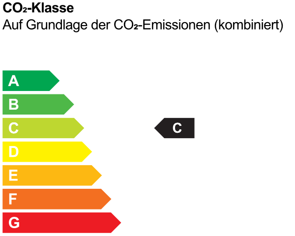 CO2-Klasse(n): C