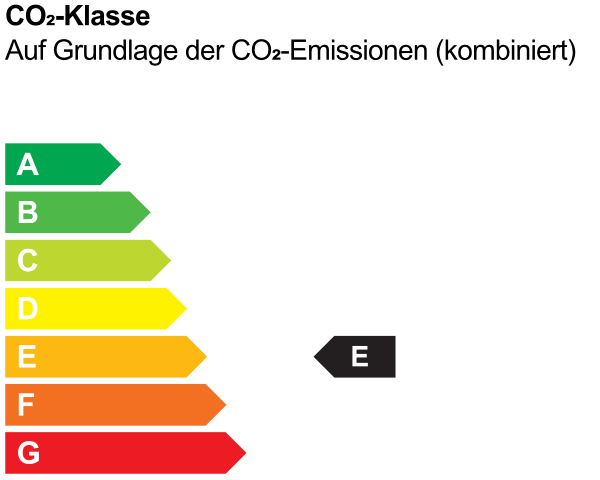 CO2-Klasse(n): E