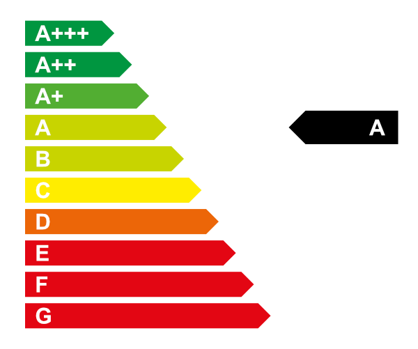 Grafik Energieeffizienzklasse A