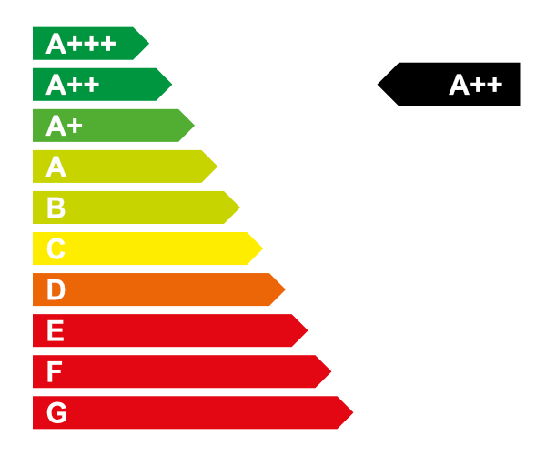 Grafik Energieeffizienzklasse A2