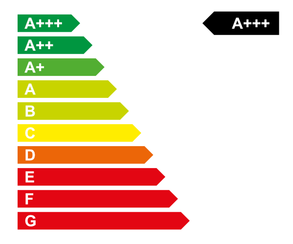 Grafik Energieeffizienzklasse A3