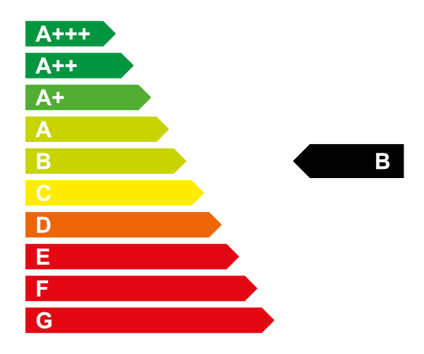 Grafik Energieeffizienzklasse B