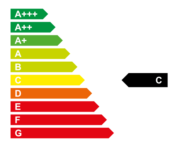 Grafik Energieeffizienzklasse C