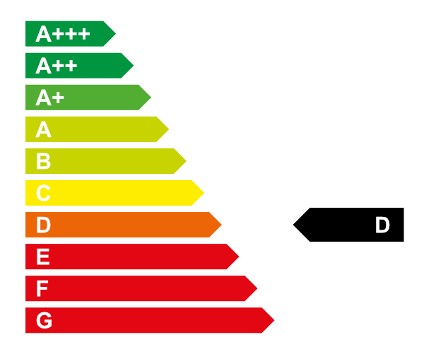 Grafik Energieeffizienzklasse D