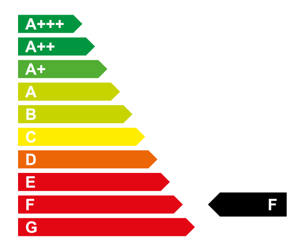 Grafik Energieeffizienzklasse F
